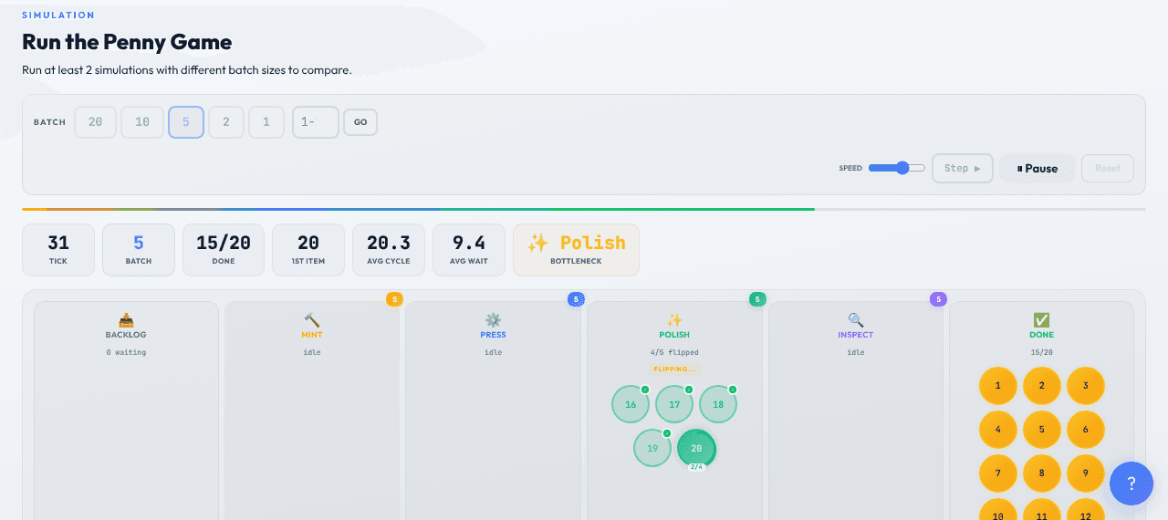The Penny Game simulation in Mastering Kanban