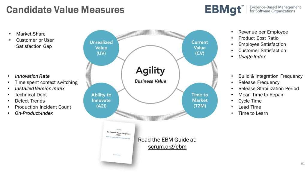 The Evidence-Based Management key value areas