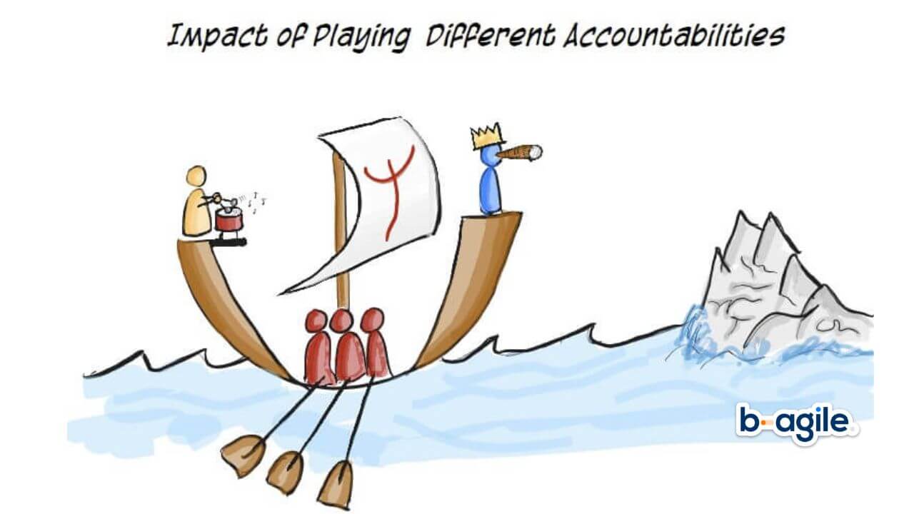 The Scrum accountabilities as positions on a longboat